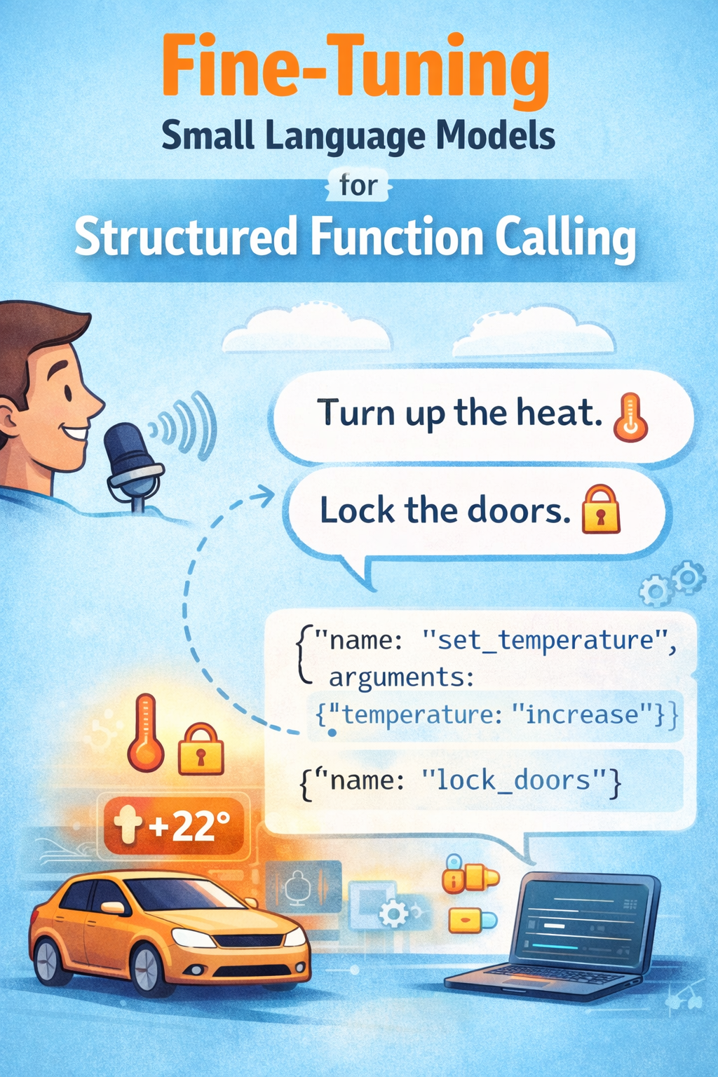 Fine-Tuning Small Language Models for Structured Function Calling ...